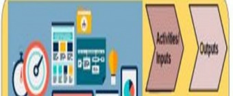 Training Course on Project Design using Logical Framework Approach