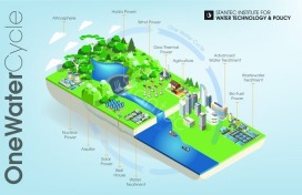 Water Tech Innovation Summit - London, WORLD WATER-TECH INNOVATION SUMMIT