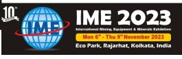 International Mining, Equipments, Minerals and Metals Exhibition 2023, International Mining, Equipments, Minerals and Metals Exhibition
