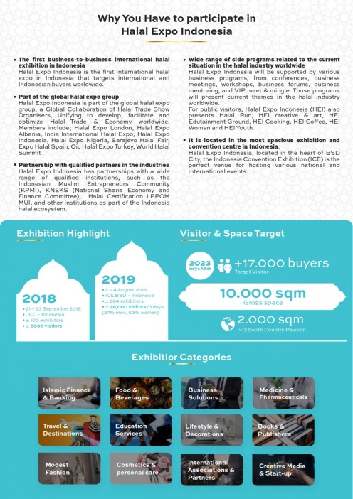 4, HALAL EXPO INDONESIA (HEI)