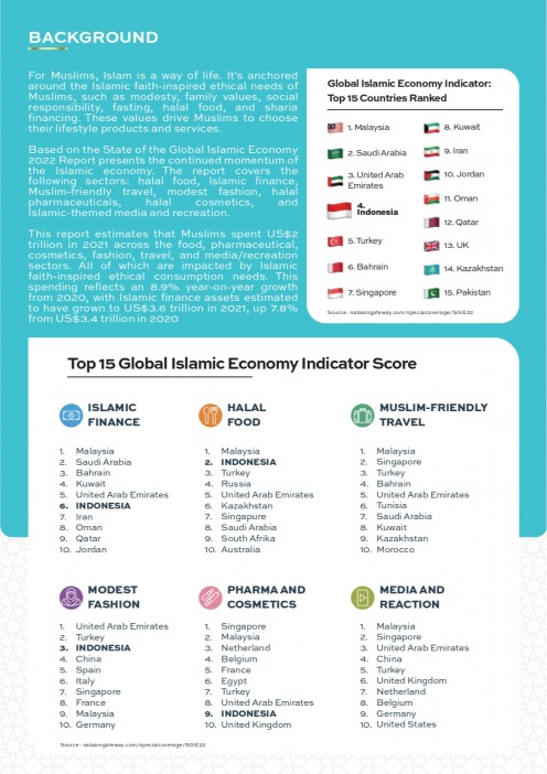 2, HALAL EXPO INDONESIA (HEI)