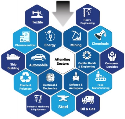 SMART MANUFACTURING SUMMIT 2024, Smart Manufacturing Summit