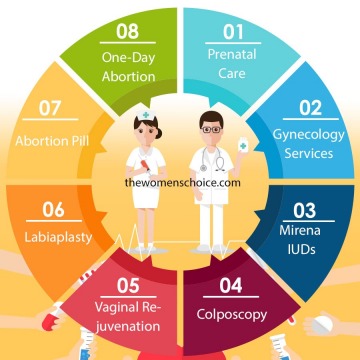Professional Gynecological Services Manhattan Beach offers a discount