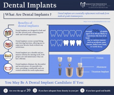 NYC Dental Implants Center offers a discount