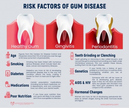 Manhattan Periodontics & Implant Dentistry offers a discount
