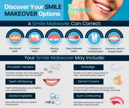 505 Dental Associates offers a discount