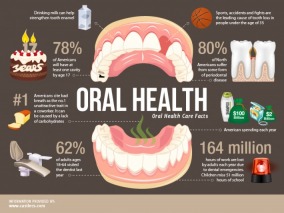 Gentle Dental in Queens offers a discount