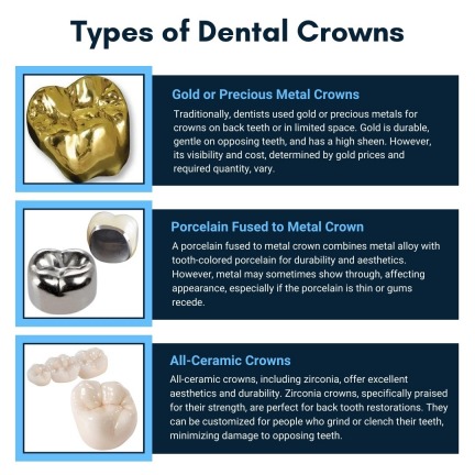 Precision Dental NYC offers a 20% discount on dental implant procedures