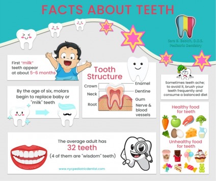 Advantages of Services in Pediatric Dentistry: Dr. Sara B. Babich, DDS