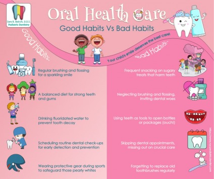 Advantages of Services in Pediatric Dentistry: Dr. Sara B. Babich, DDS