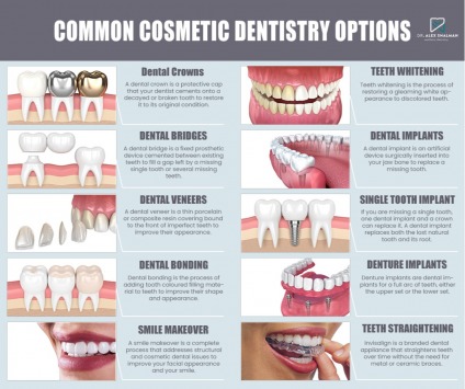 Shalman Dentistry offers a free consultation