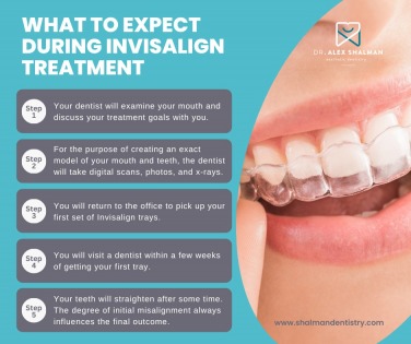 Shalman Dentistry offers a free consultation