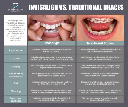 Shalman Dentistry provides dental implants