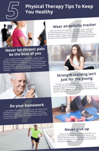 Pain Physicians NY offers a discount