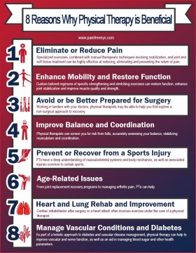 Pain Physicians NY offers a discount