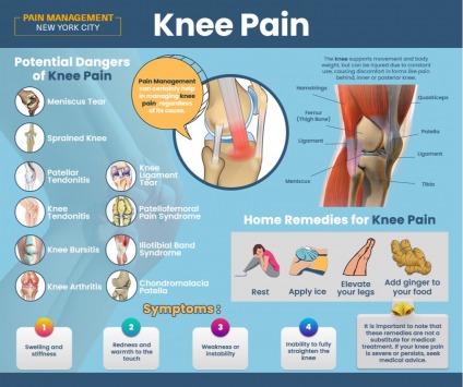 Advantages of Services in Pain Management NYC