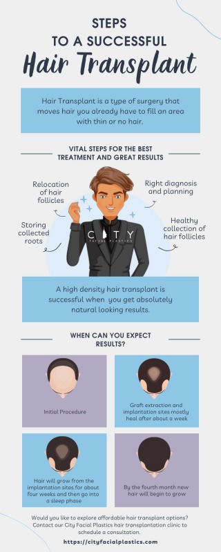 Advantages of Services in City Facial Plastics