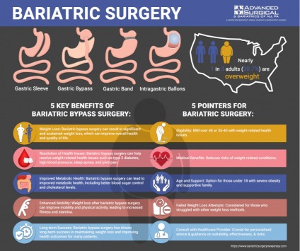 Advantages of Services in Advanced Surgical & Bariatrics
