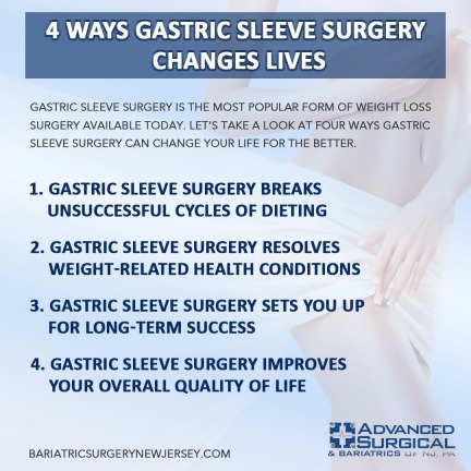 Advantages of Services in Advanced Surgical & Bariatrics