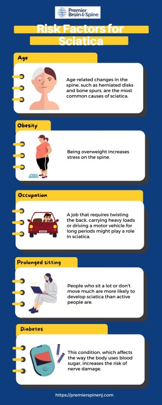 Advantages of Services in Premier Brain & Spine - Hackensack, NJ