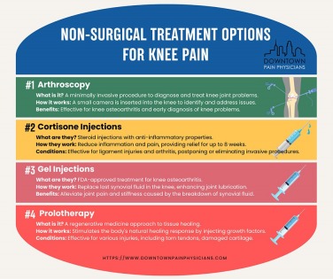 Advantages of Services in Downtown Pain Physicians Of Brooklyn
