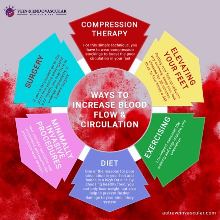 Advantages of Services in Astra Vein Treatment Center (Bronx)