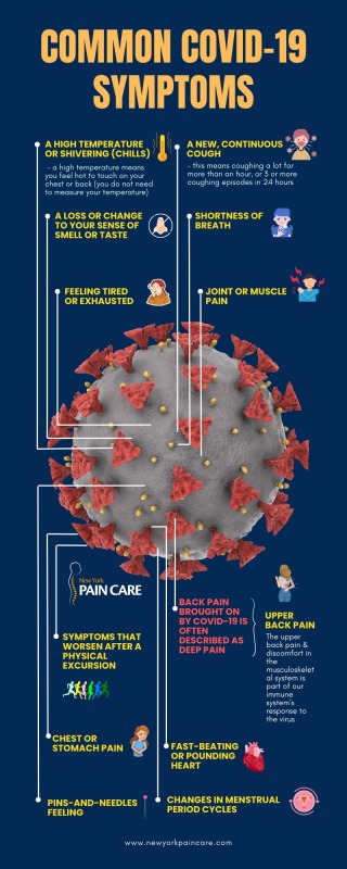 New York Pain Care offers a discount