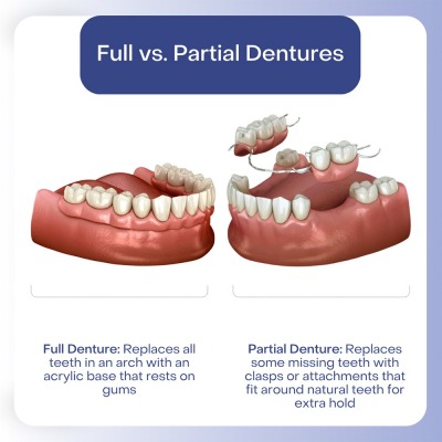 Advantages of Services in My New Jersey Dentist