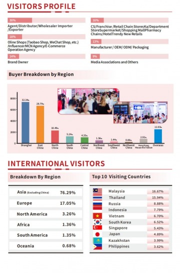 PCE 2025 Shanghai International Personal Care Expo