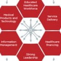 Training Course on Strengthening Health Systems