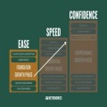 Foundation For Business Growth: 5 Steps To Gain Momentum