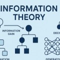 15th International Conference on Information Theory (IT 2026)