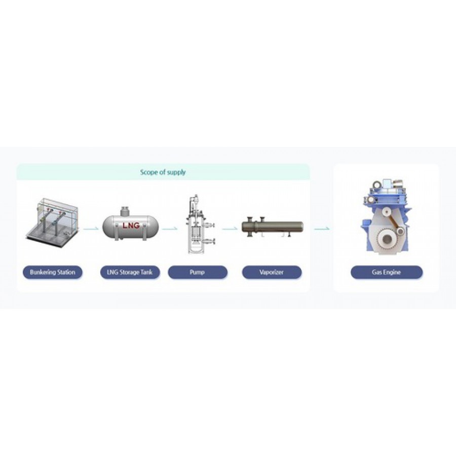 FGSS(Fuel Gas Supply System)