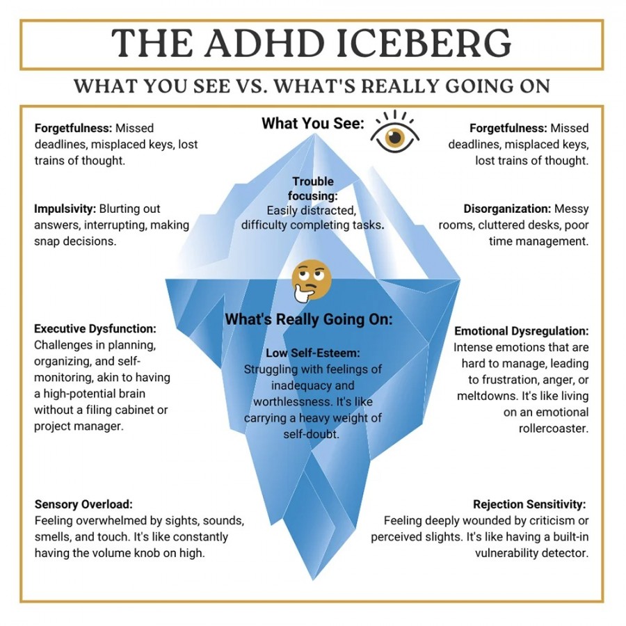 ADHD Therapy