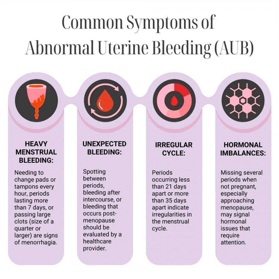 Abnormal Uterine Bleeding Treatment Specialists