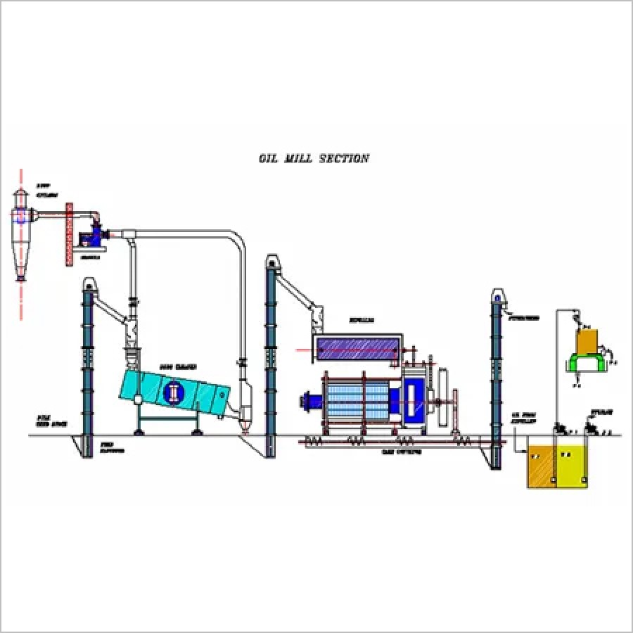 Oil Milling Plant