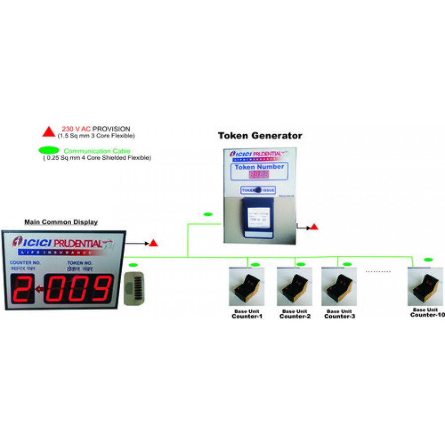 Queue Management Token Display