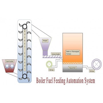 Fuel Feeding System