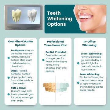 Teeth Whitening in New York