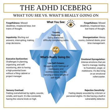ADHD Therapy