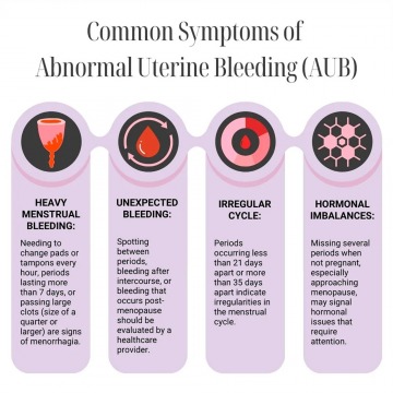 Abnormal Uterine Bleeding Treatment Specialists