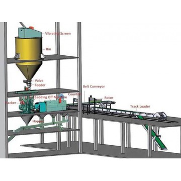 Low Maintenance and Easy Operation Cement Packaging and Loading Plant