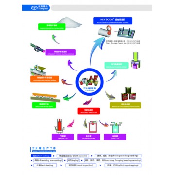 Plant For Production Tin Cans