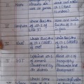Nootan Tyagi